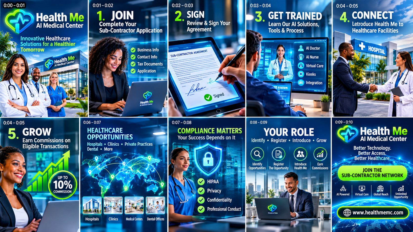 Health Me AI Medical Center Sub-Contractor Partnership Process — a 10-panel overview covering the 5-step journey (Join, Sign, Get Trained, Connect, Grow), healthcare opportunities, compliance, your role, and the global sub-contractor network.